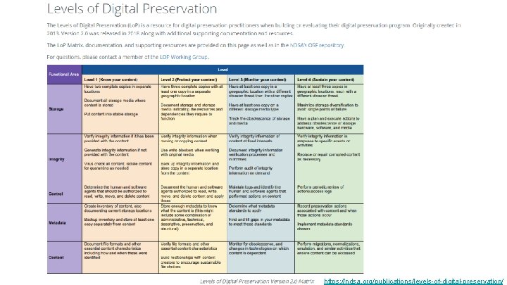 https: //ndsa. org/publications/levels-of-digital-preservation/ 