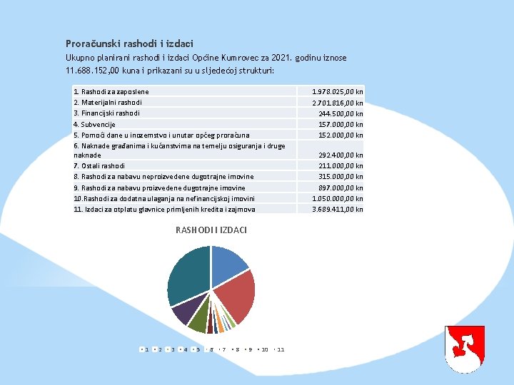 Proračunski rashodi i izdaci Ukupno planirani rashodi i izdaci Općine Kumrovec za 2021. godinu