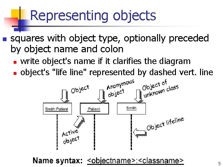 Representing objects n squares with object type, optionally preceded by object name and colon