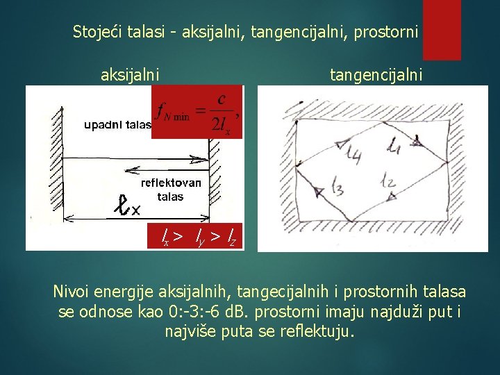 Stojeći talasi - aksijalni, tangencijalni, prostorni aksijalni tangencijalni lx > ly > lz Nivoi