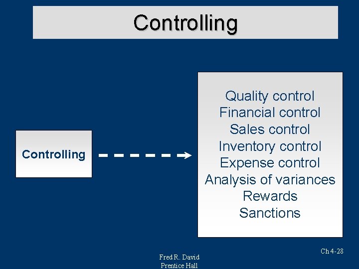 Controlling Management Quality control Financial control Sales control Inventory control Expense control Analysis of