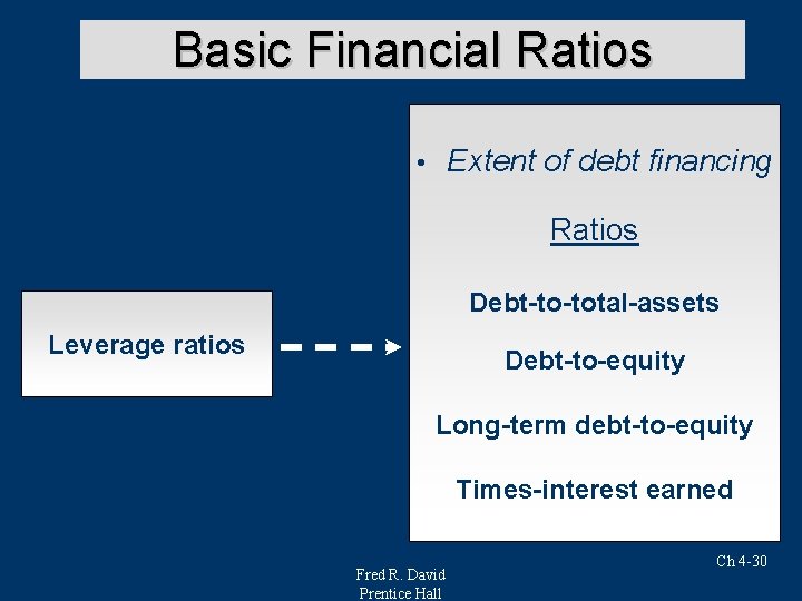 Basic Financial Ratios Extent of debt financing • Ratios Debt-to-total-assets Leverage ratios Debt-to-equity Long-term