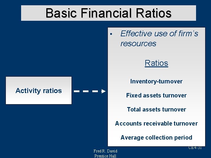 Basic Financial Ratios Effective use of firm’s resources • Ratios Inventory-turnover Activity ratios Fixed