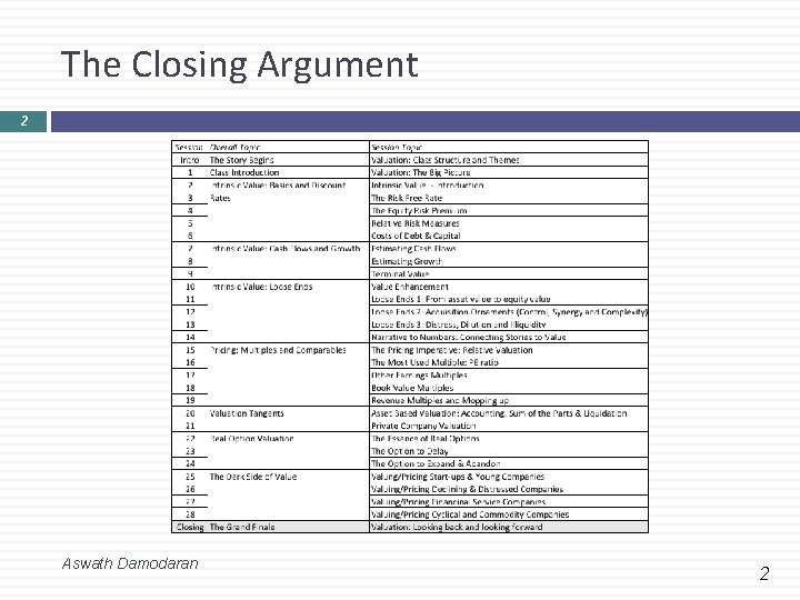 The Closing Argument 2 Aswath Damodaran 2 