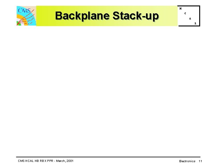 Backplane Stack-up CMS HCAL HB RBX PPR - March, 2001 H C A L
