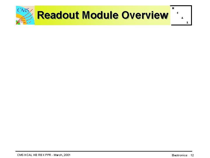 Readout Module Overview CMS HCAL HB RBX PPR - March, 2001 H C A