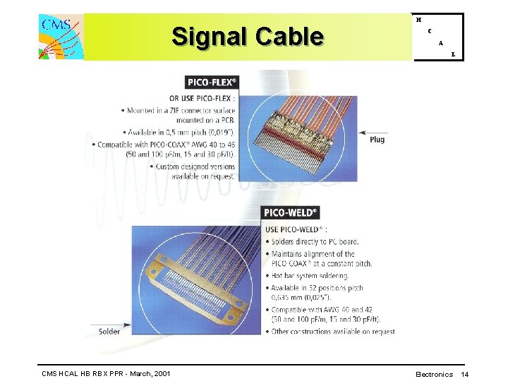 Signal Cable CMS HCAL HB RBX PPR - March, 2001 H C A L