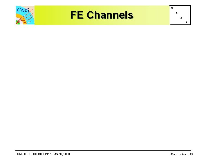 FE Channels CMS HCAL HB RBX PPR - March, 2001 H C A L