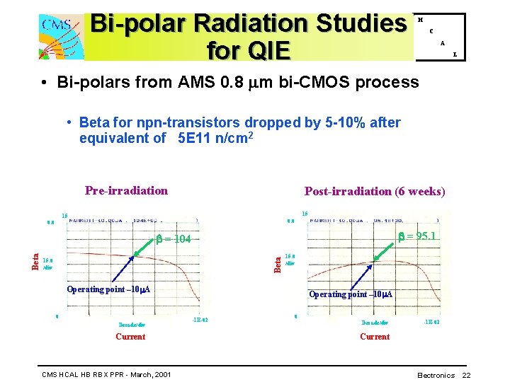 Bi-polar Radiation Studies for QIE H C A L • Bi-polars from AMS 0.