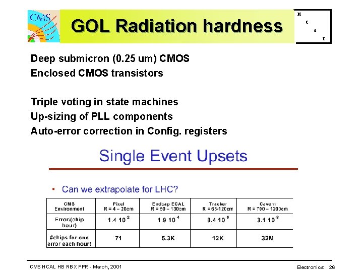 GOL Radiation hardness H C A L Deep submicron (0. 25 um) CMOS Enclosed