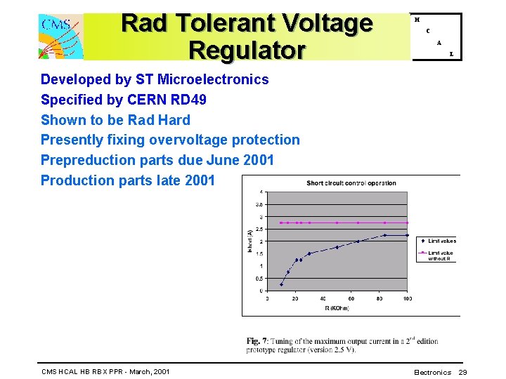 Rad Tolerant Voltage Regulator H C A L Developed by ST Microelectronics Specified by