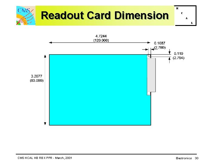 Readout Card Dimension CMS HCAL HB RBX PPR - March, 2001 H C A