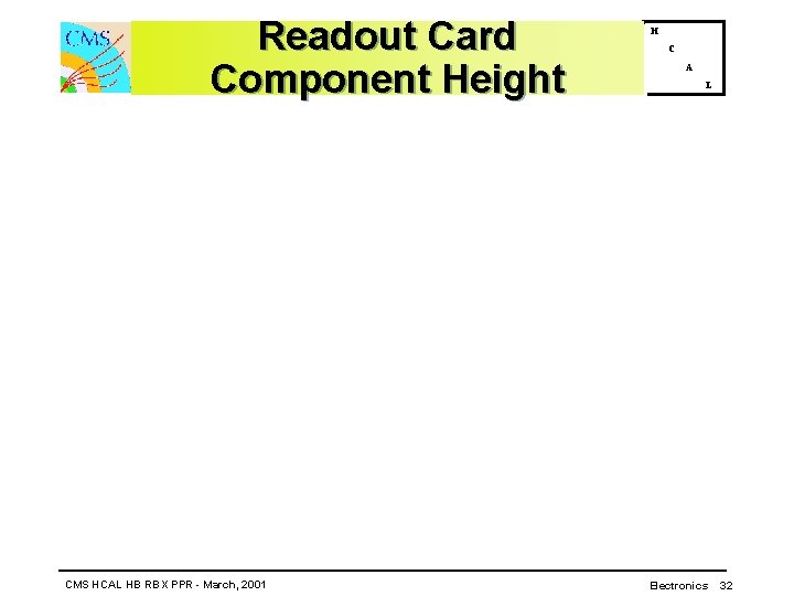 Readout Card Component Height CMS HCAL HB RBX PPR - March, 2001 H C