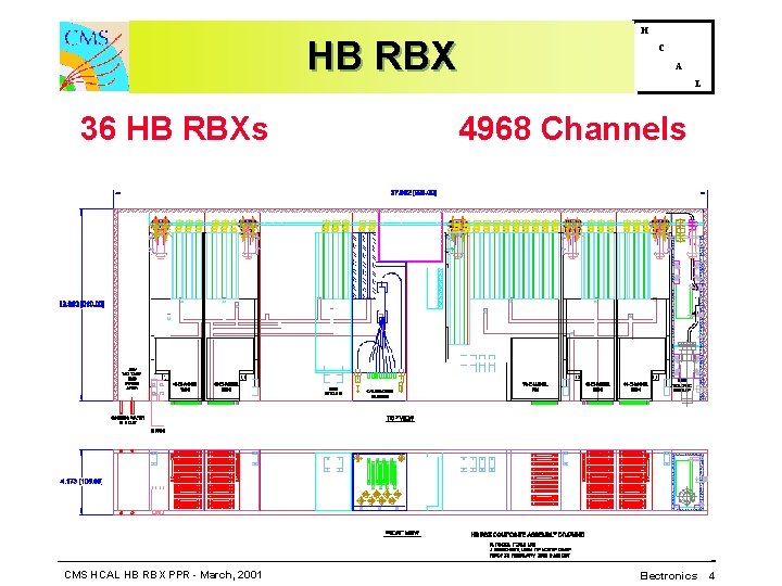 HB RBX 36 HB RBXs CMS HCAL HB RBX PPR - March, 2001 H