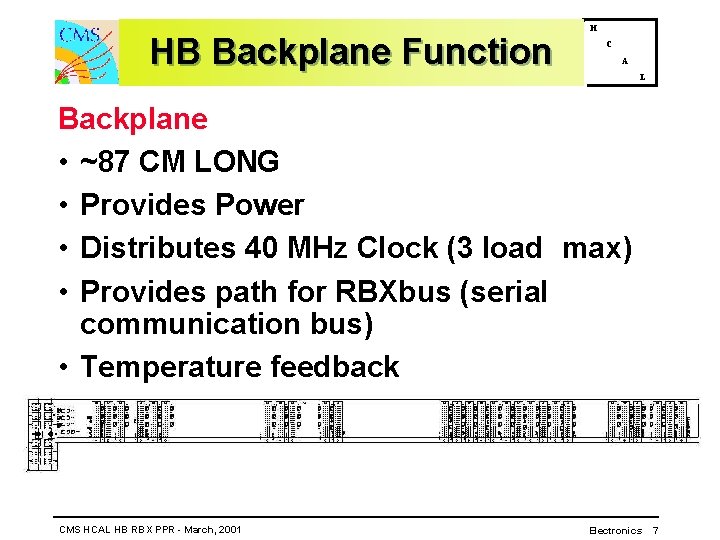 HB Backplane Function H C A L Backplane • ~87 CM LONG • Provides