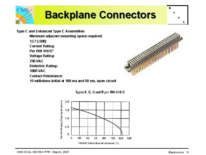 Backplane Connectors H C A L Type C and Enhanced Type C Assemblies Minimum