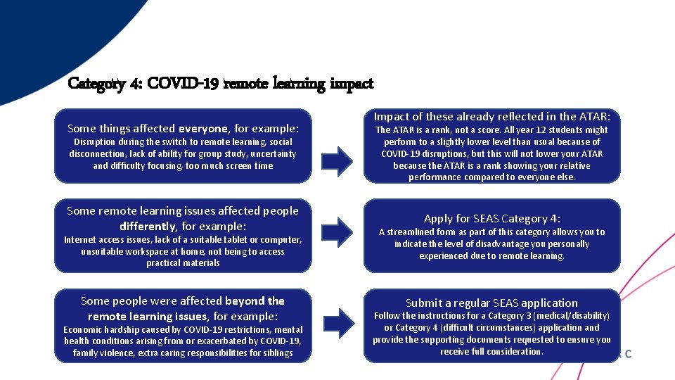 Category 4: COVID-19 remote learning impact Some things affected everyone, for example: Impact of