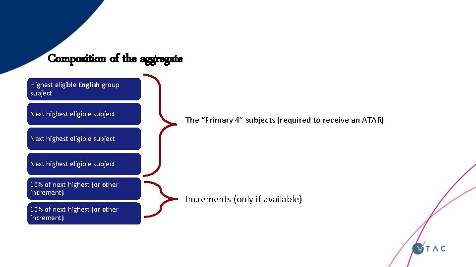 Composition of the aggregate Highest eligible English group subject Next highest eligible subject The