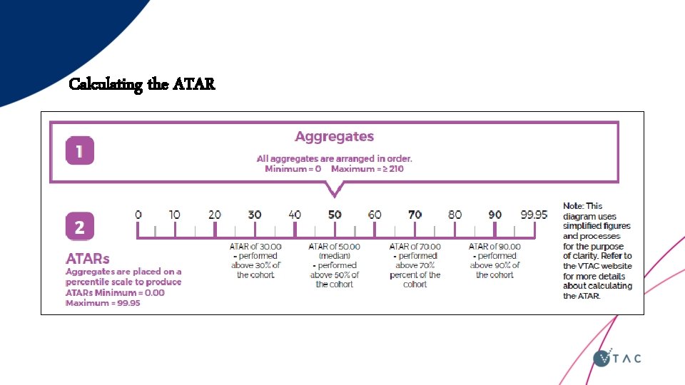 Calculating the ATAR 