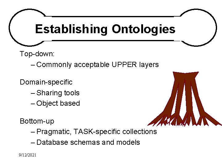 Establishing Ontologies Top-down: – Commonly acceptable UPPER layers Domain-specific – Sharing tools – Object