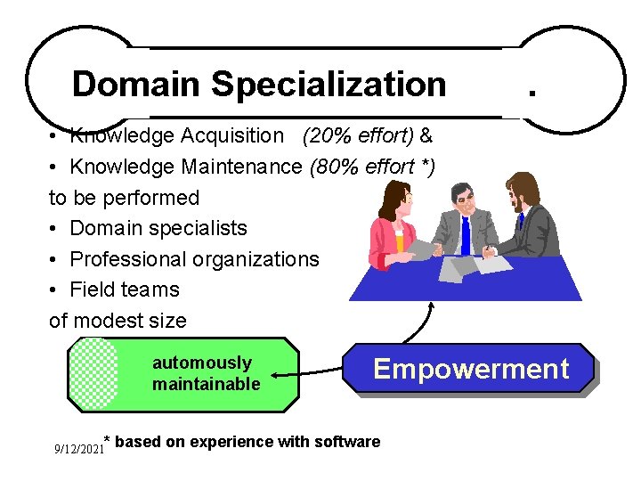 Domain Specialization . • Knowledge Acquisition (20% effort) & • Knowledge Maintenance (80% effort