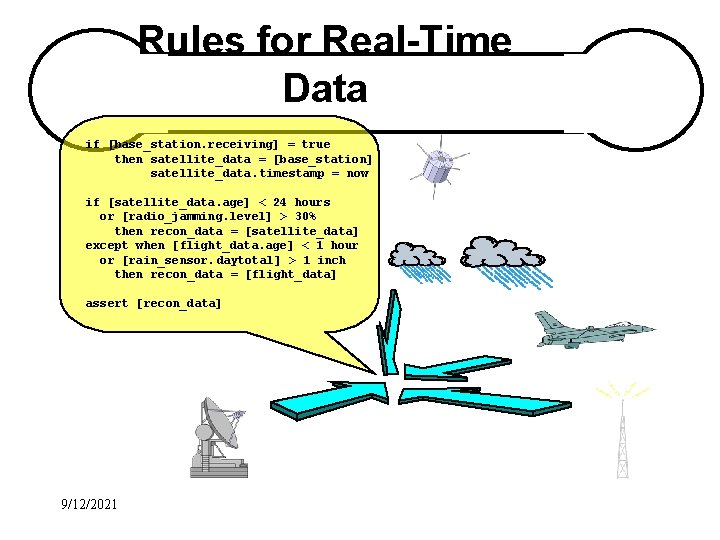Rules for Real-Time Data if [base_station. receiving] = true then satellite_data = [base_station] satellite_data.