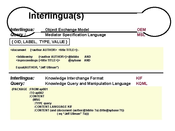 Interlingua(s) Interlingua: Query : Object Exchange Model Mediator Specification Language OEM MSL { OID,