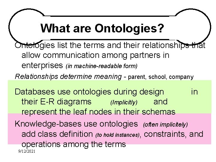 What are Ontologies? Ontologies list the terms and their relationships that allow communication among