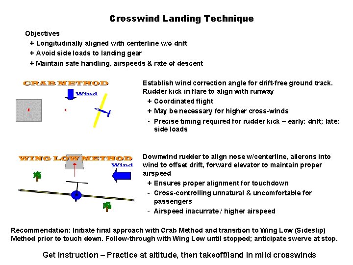 Crosswind Landing Technique Objectives + Longitudinally aligned with centerline w/o drift + Avoid side