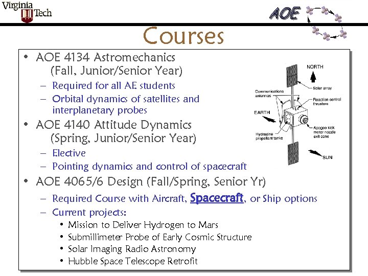 Courses • AOE 4134 Astromechanics (Fall, Junior/Senior Year) – Required for all AE students