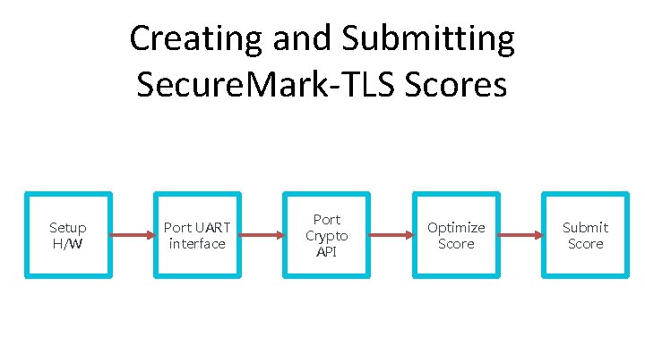 Secure Mark Update Measuring the Performance and Energy Cost of Cryptography