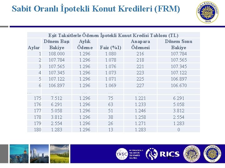 Sabit Oranlı İpotekli Konut Kredileri (FRM) Aylar 1 2 3 4 5 6 …