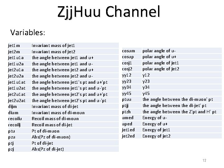 Zjj. Huu Channel Variables: jet 1 m jet 2 m jet 1 u 1