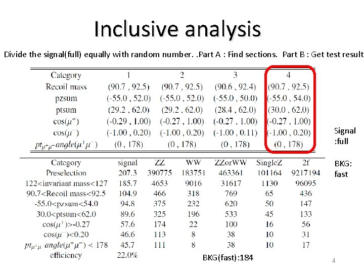 Inclusive analysis Divide the signal(full) equally with random number. . Part A : Find