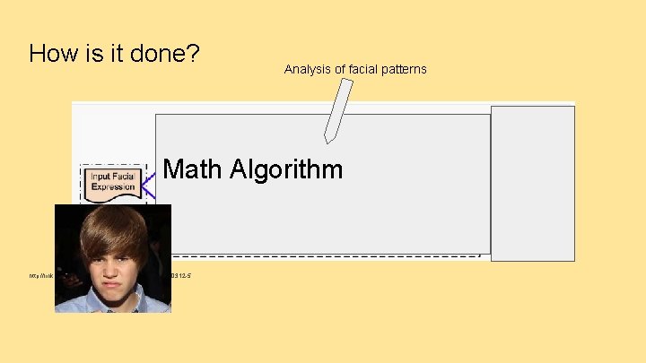How is it done? Analysis of facial patterns Math Algorithm http: //link. springer. com/article/10.