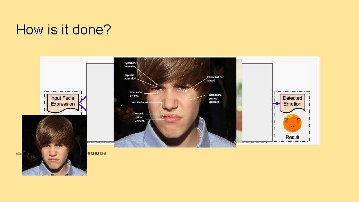 How is it done? http: //link. springer. com/article/10. 1007/s 10209 -013 -0312 -5 