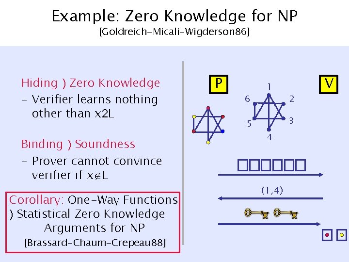 Example: Zero Knowledge for NP [Goldreich-Micali-Wigderson 86] Hiding ) Zero Knowledge – Verifier learns