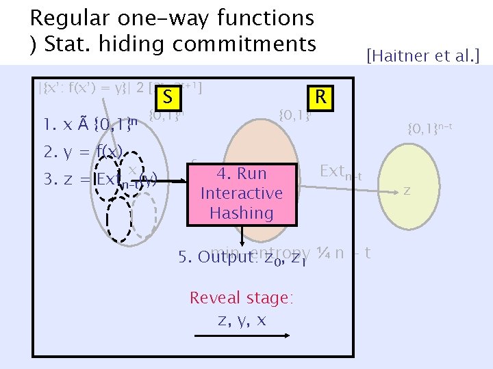 Regular one-way functions ) Stat. hiding commitments |{x’: f(x’) = y}| 2 [2 t,