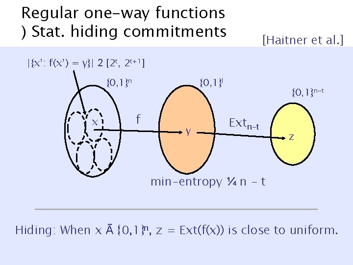 Regular one-way functions ) Stat. hiding commitments [Haitner et al. ] |{x’: f(x’) =