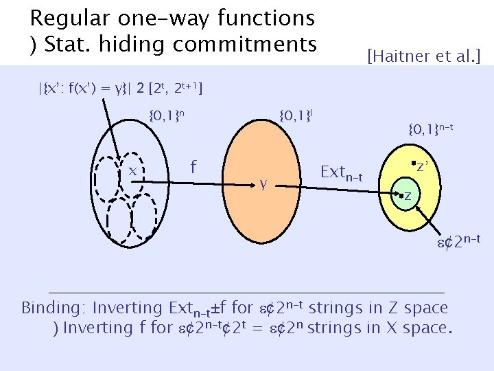Regular one-way functions ) Stat. hiding commitments [Haitner et al. ] |{x’: f(x’) =