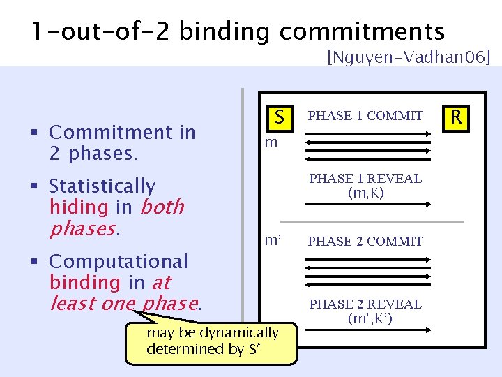 1 -out-of-2 binding commitments [Nguyen-Vadhan 06] § Commitment in 2 phases. § Statistically hiding