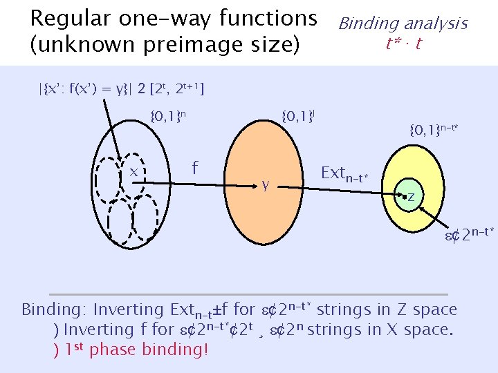 Regular one-way functions (unknown preimage size) Binding analysis t* · t |{x’: f(x’) =