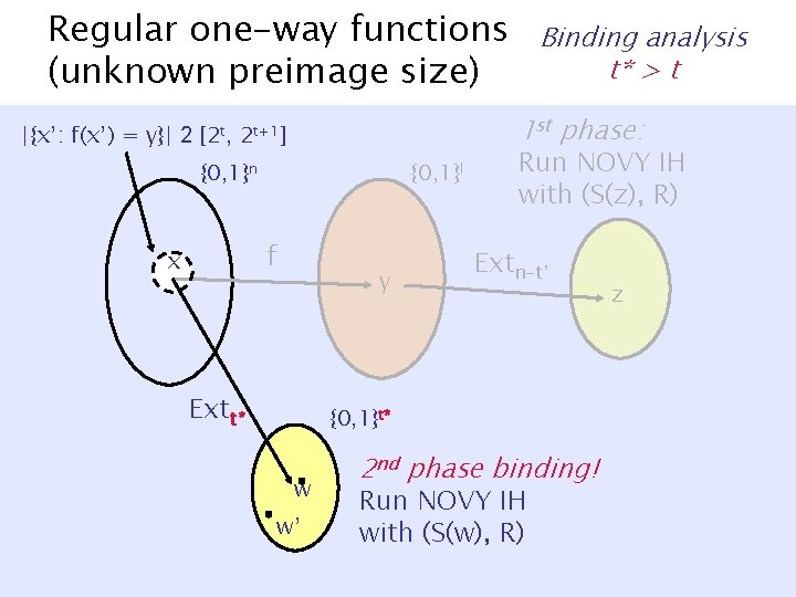 Regular one-way functions (unknown preimage size) 1 st phase: |{x’: f(x’) = y}| 2