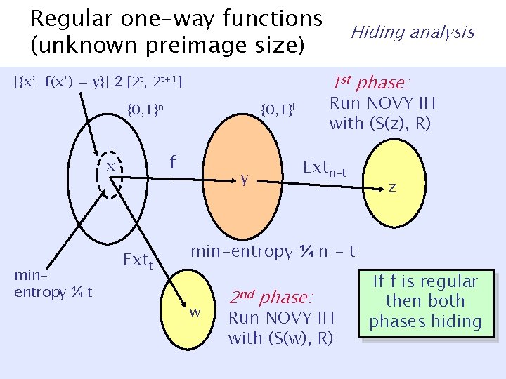 Regular one-way functions (unknown preimage size) 1 st phase: |{x’: f(x’) = y}| 2