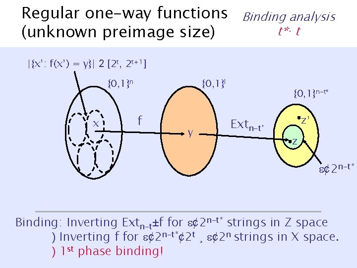 Regular one-way functions (unknown preimage size) Binding analysis t*· t |{x’: f(x’) = y}|