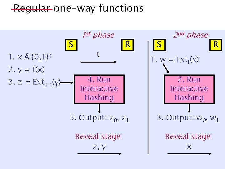 Regular one-way functions (unknown preimage size) S 1. x Ã {0, 1}n 2. y