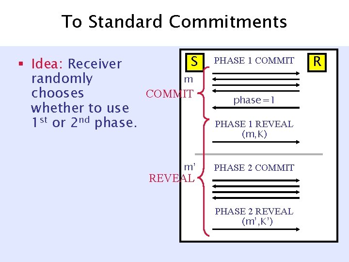 To Standard Commitments S § Idea: Receiver m randomly COMMIT chooses whether to use