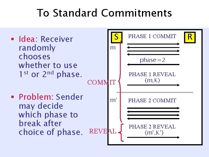 To Standard Commitments § Idea: Receiver randomly chooses whether to use 1 st or