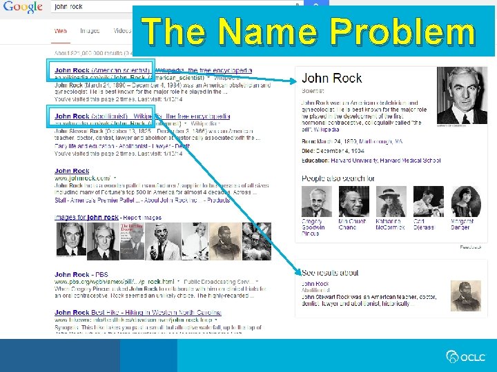 The Name Problem 