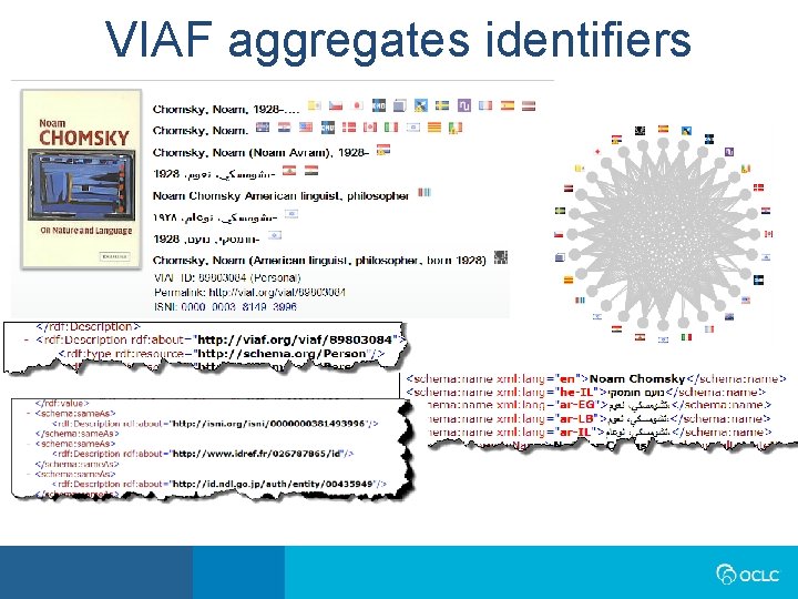 VIAF aggregates identifiers 